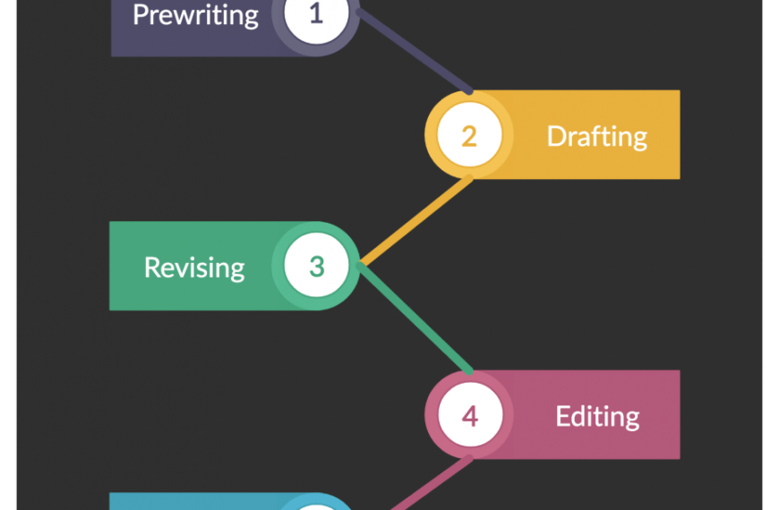 The-Writing-Process